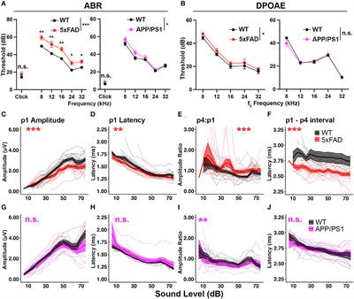 Frontiers  Spiking CMOS-NVM mixed-signal neuromorphic ConvNet with  circuit- and training-optimized temporal subsampling