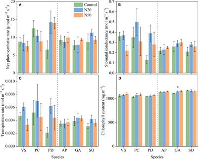 Frontiers  Wood density is related to aboveground biomass and productivity  along a successional gradient in upper Andean tropical forests