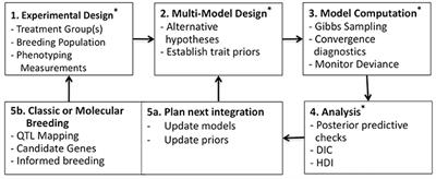 frontiers in plant science plant biophysics and modeling plant science letters journal cover