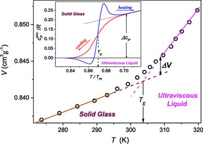 frontiers in materials glass science glass analysis word list