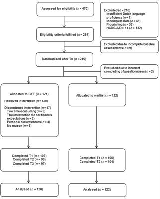 Frontiers Pathways To Improving Mental Health In