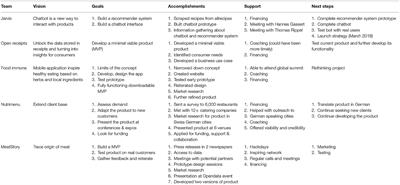 frontiers in nutrition nutrition methodology