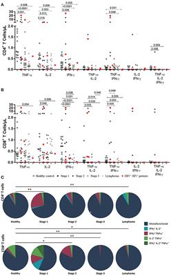 frontiers in immunology