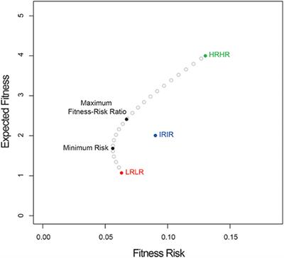 frontiers in plant science