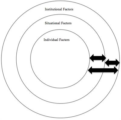 Frontiers | Blaming the Victim of Acquaintance Rape: Individual,  Situational, and Sociocultural Factors