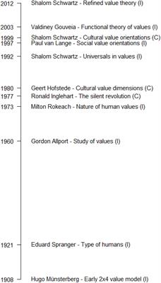 frontiers in psychology personality and social psychology