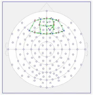 Del Webb Center Seating Chart