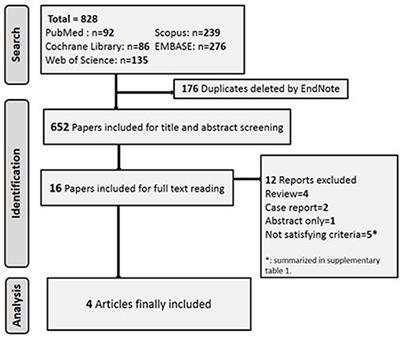 frontiers in psychiatry psychopharmacology
