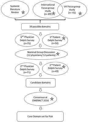 frontiers in medicine rheumatology