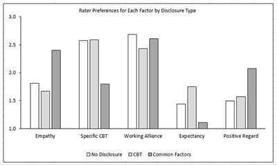 general psychology research topics