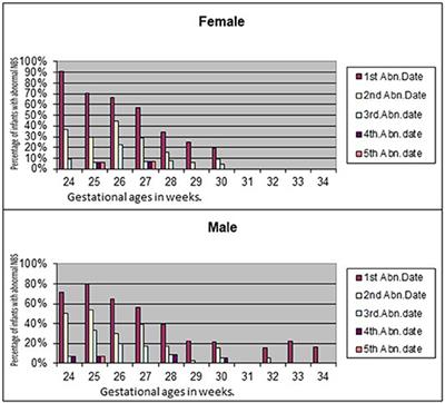 Fenton Preterm Growth Chart Girl