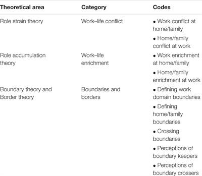 Dependable Strengths Exploration Chart