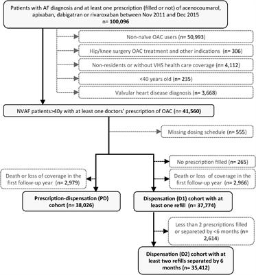 Noac Dosing Chart