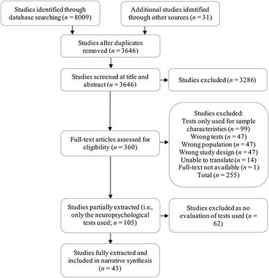 Frontiers Identification And Evaluation Of - 