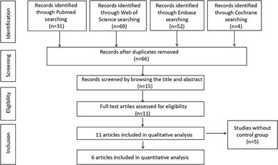 Thyronorm Dosage Chart