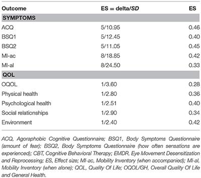 frontiers response commentary cognitive behavioral desensitization therapy