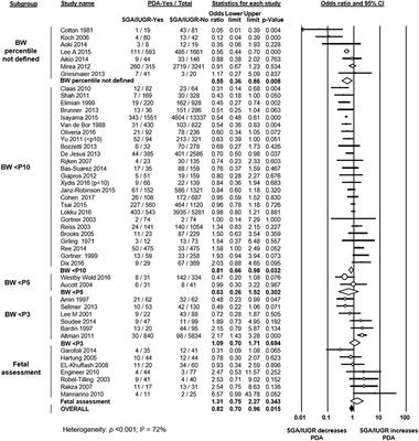 Iugr Percentile Chart