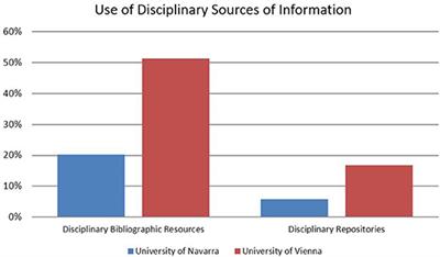 Frontiers In Research Metrics And Analytics - investigating ssh research and publication practices in disciplinary and institutional contexts a surve!   y based comparative approach in two universities