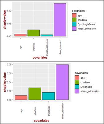 Nihss Chart