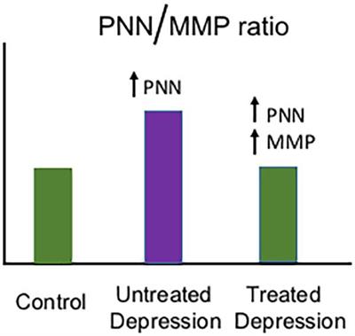 Pnn List Of Frontiers Open Access Articles