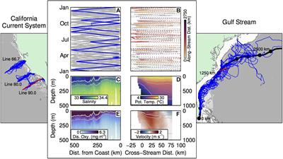 Frontiers Global Perspectives On Observing Ocean Boundary