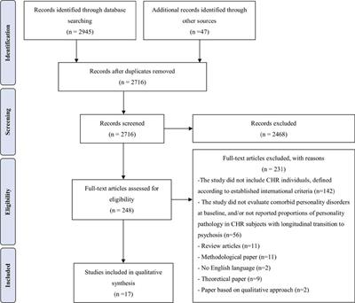At Risk Mental State List Of Frontiers Open Access Articles At Risk Mental State List Of Frontiers Open Access Articles