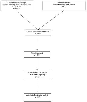 Hernia Chart