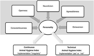 animal hygiene - List of Frontiers' open access articles animal hygiene - List of Frontiers' open access articles