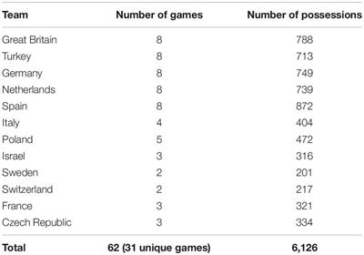 Wg To Gs Conversion Chart