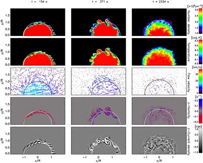 Frontiers In Physics Stellar And Solar Physics