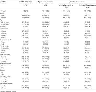 Frontiers In Cardiovascular Medicine Cardiovascular