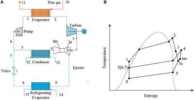 Rankine cycle - List of Frontiers' open access articles Rankine cycle - List of Frontiers' open access articles