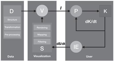 Utas Org Chart