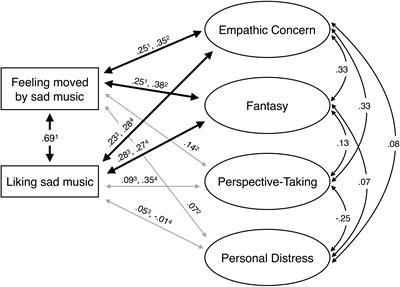 Frontiers  Mentally Ill and Cute as Hell: Menhera Girls and Portrayals of  Self-Injury in Japanese Popular Culture