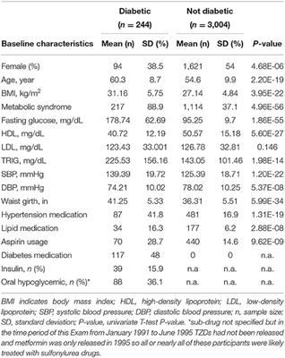 Mean Platelet Volume Mpv List Of Frontiers Open Access Articles