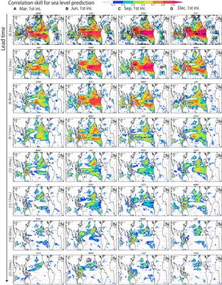 Enso Modoki List Of Frontiers Open Access Articles Enso Modoki List Of Frontiers Open Access Articles