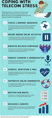 9. The importance of social support in coping with stress