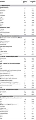 Frontiers | Sex and Sleep: Perceptions of Sex as a Sleep Promoting Behavior  in the General Adult Population