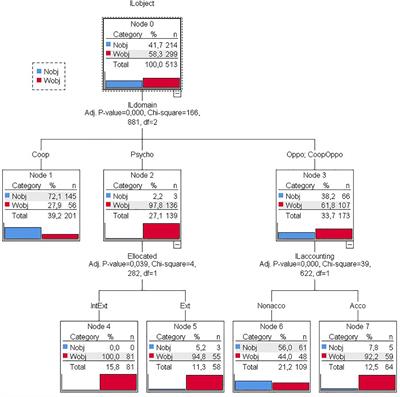 Frontiers  Identification and description of the sociomotor sub-roles and  the Ludogram of Brazilian jiu-jitsu