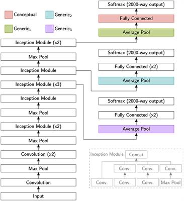 Concept Learning List Of Frontiers Open Access Articles
