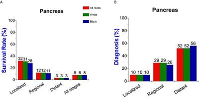 Frontiers  Deinococcus radiodurans UWO298 Dependence on