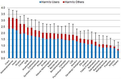 Legal Psychoactive substances