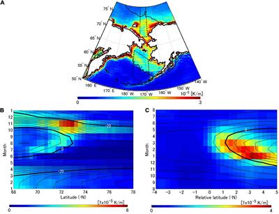 Contrasting surface warming of a marginal basin due to large-scale climatic  patterns and local forcing