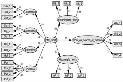 Meaning List Of Frontiers Open Access Articles Meaning List Of Frontiers Open Access Articles