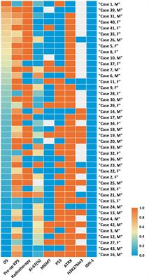 Kps List Of Frontiers Open Access Articles