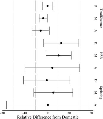 HIGH-SPEED RUNNING & SPRINTING TRAINING IN SOCCER BY MARCO BEATO