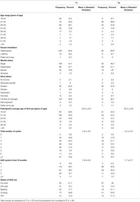 A Short Course In animal steroids
