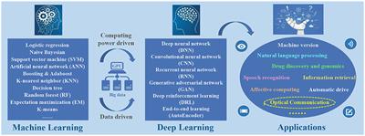 optical communication and networks rejinpaul important questions optical communication and networks rejinpaul important questions