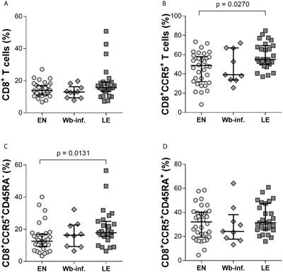 Frontiers  Unraveling cross-reactivity of anti-glycan IgG