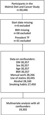 clinical diabetes impact factor